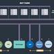 La estructura de Methbot. Imagen: White Ops